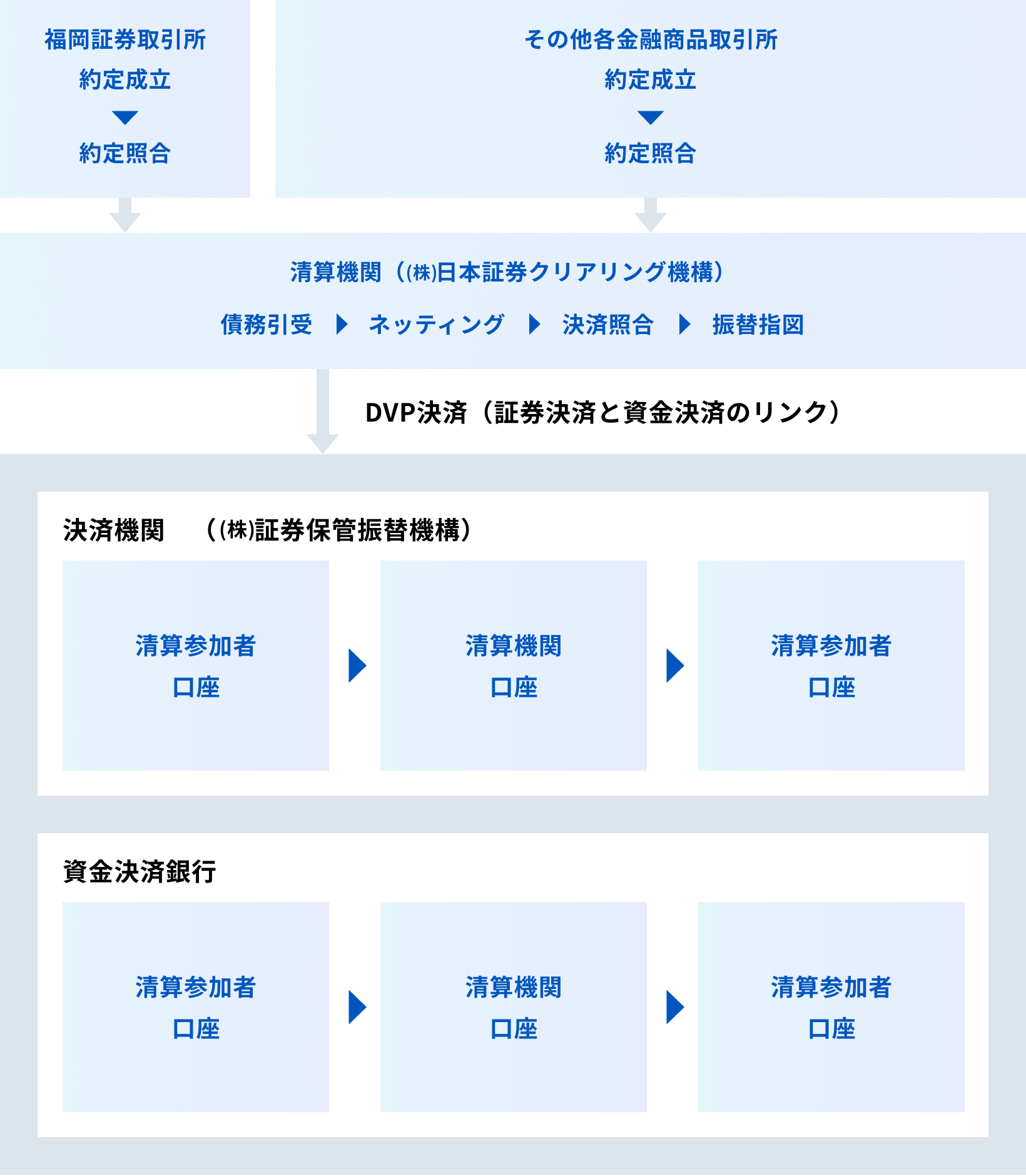 清算・決済機能のイメージ