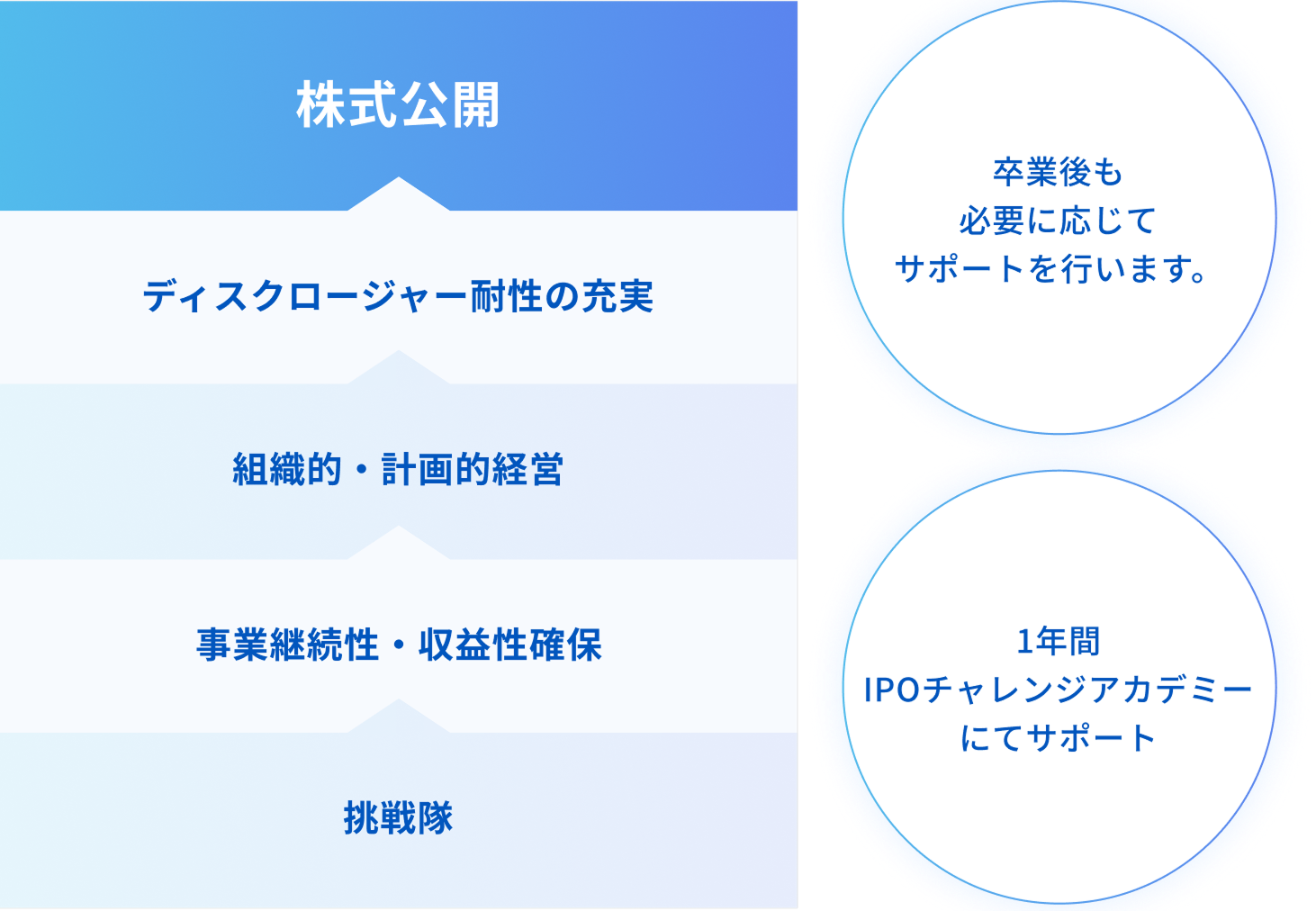 九州IPO挑戦隊
